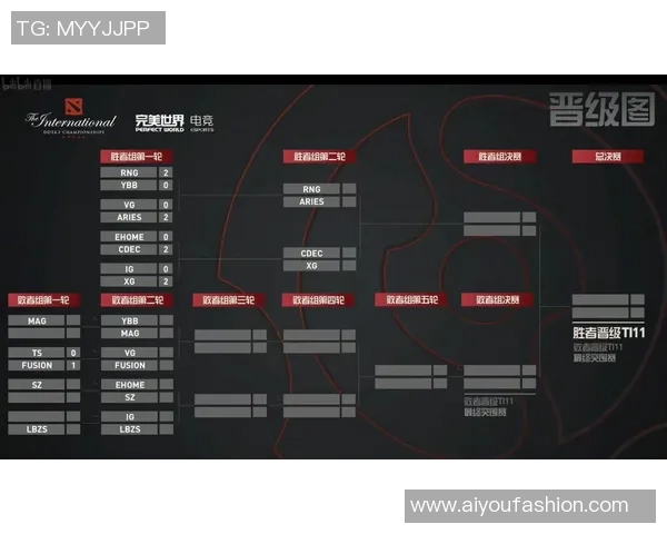 国际邀请赛分析：IG战队意识的提升与战术执行探讨